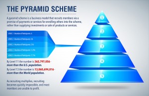 Business - Pyramid Schemes