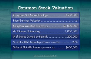 Business - Stock Valuations