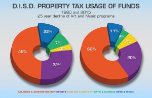 Tax Breakouts